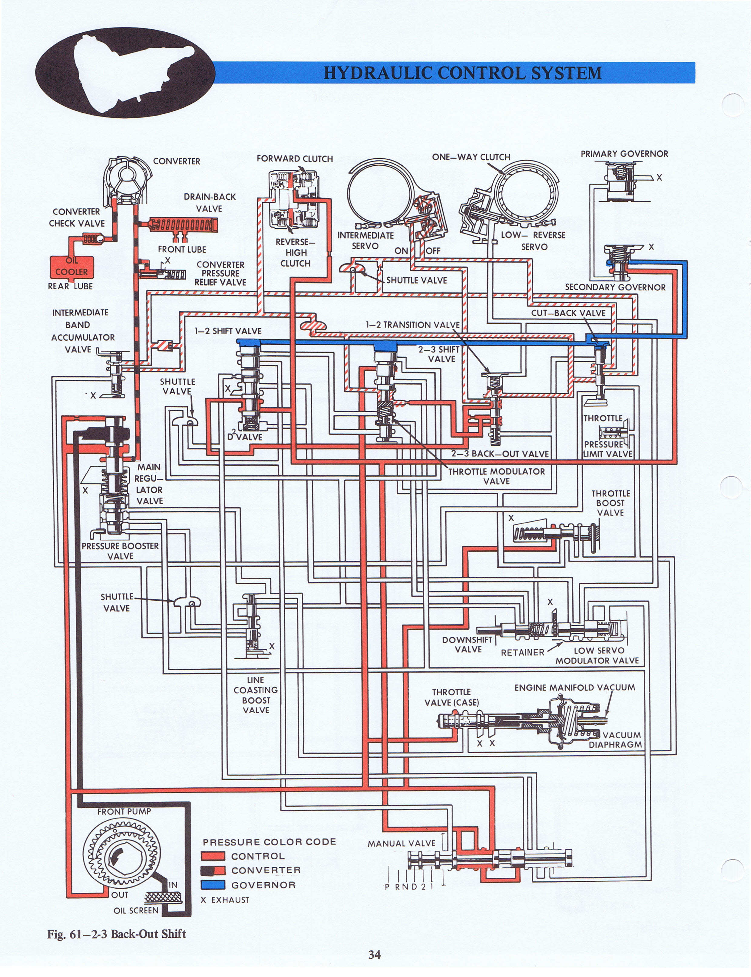 1971 Ford C4 Automatic Transmission Technician Reference Manual page 37